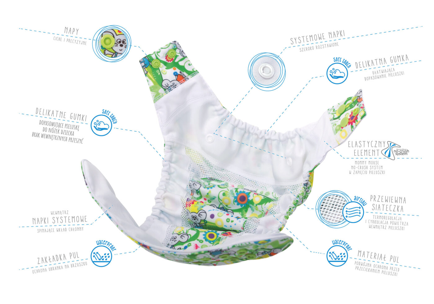 pampers premium care 4+ site allegro.pl