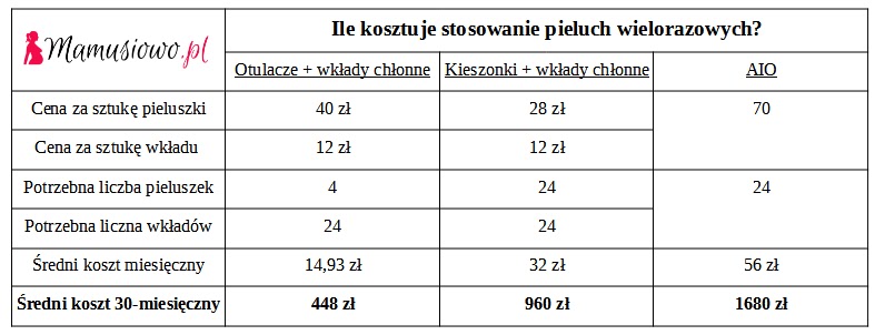 czy pieluchomajtki można odliczyć w ramach ulgi rehabilitacyjnej