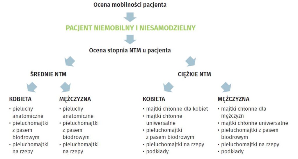 pampers mokry z zewnątrz